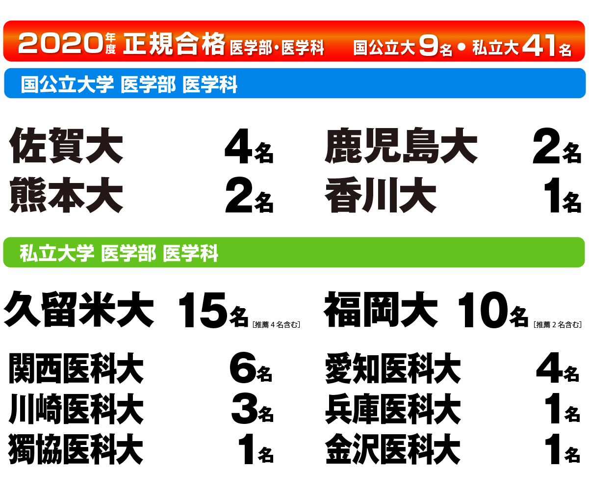 福岡の医学部受験専門予備校 九州医進ゼミ