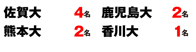 2019国公立大学正規合格者