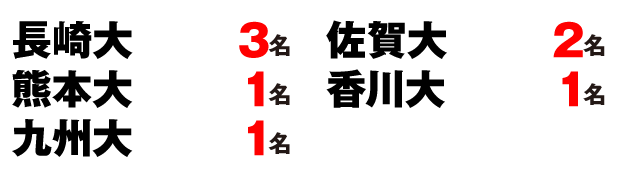 2021国公立大学正規合格者