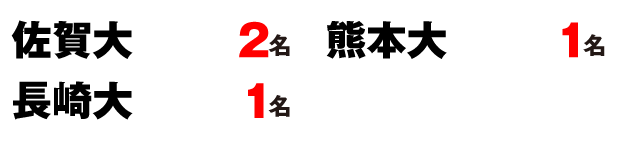 2022国公立大学正規合格者