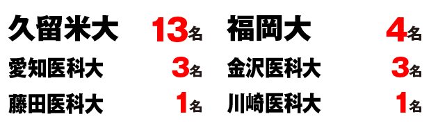 2022私立大学正規合格者