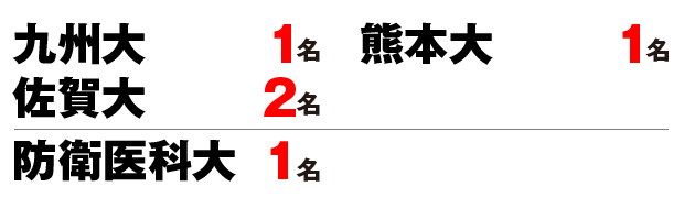 2026国公立大学正規合格者