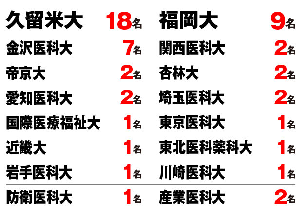 2026私立大学一次合格者