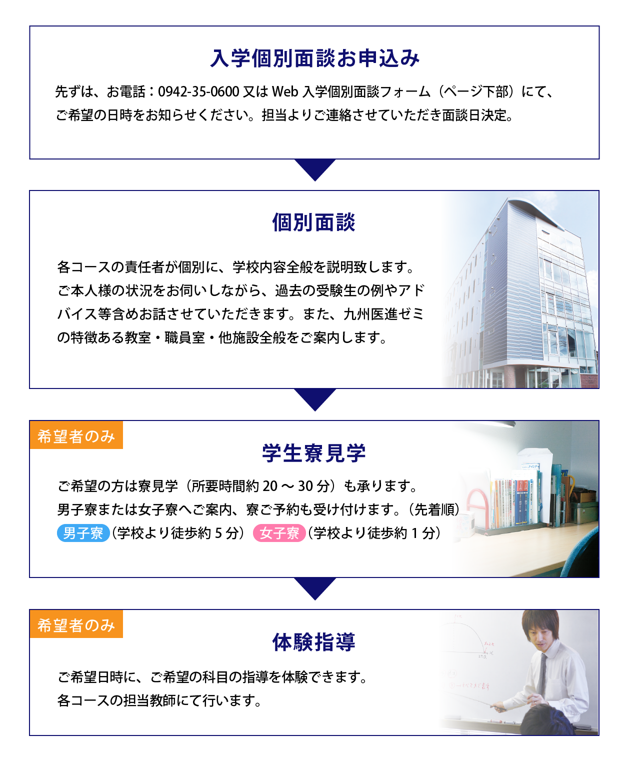 入学個別面談の流れ